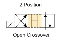 4WE6C60/EG12N9K4Z5LS - Cetop 3 (NG6) - 2 Pos - C Spool - Open Transition - 12V