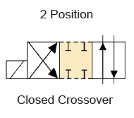 4WE6D60/EG12N9K4Z5LS - Cetop 3 (NG6) - 2 Pos - D Spool - Closed Transition - 12V